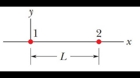 In the figure particles 1 and 2 are fixed in place on an x axis