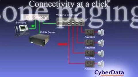 Cyberdata V3 Zone Controller