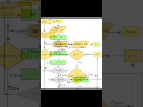 Education | flowchart for bubble sort in data structure - YouTube