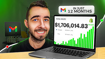 The Best Way To Scale On Shopify In 2026 - $1.7 Million In 12 Months Case Study