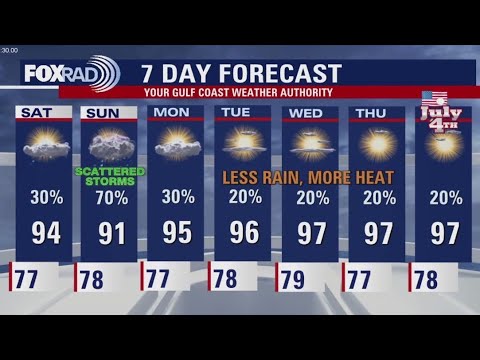 Houston weather: More storm chances this weekend