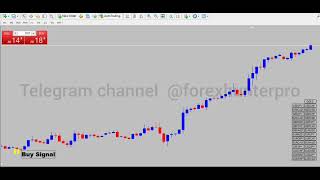 Non-Repainting Forex Indicator for MT4/MT5 With Buy Sell Alerts