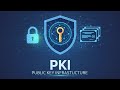 PKI Explained: How Public Key Infrastructure Works | Cybersecurity & Cryptography Guide