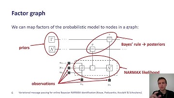 [ACC 2022] Variational message passing for online Bayesian NARMAX identification
