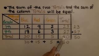8th Grade Math 15.2b, Creating a Two-Way Frequency Table
