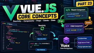 Vue.js: Reactive Paradigm, Vue Instance, Lifecycle, Components & Vuex | Part 23 | @CodeCampus-11