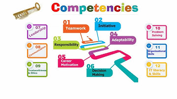 What is competency | Key Competencies | Core Competencies | Knowledge & Entertainment