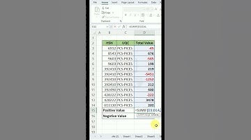 ✅How to SUM Positive Numbers Only ✅ Negative Numbers Only in Excel