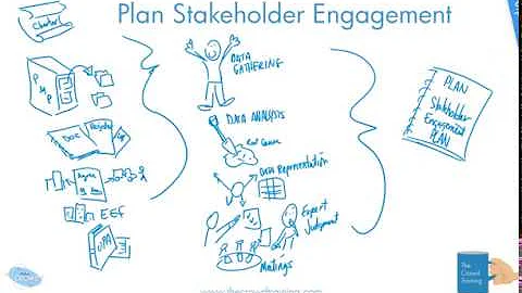Drawn Out PM: Plan Stakeholder Engagement 6th ed PMBOK