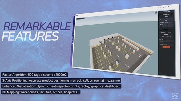 An RTLS software out of the box! 3D map, 3-axis positioning, and more - WIPELOT