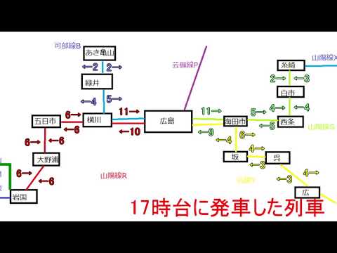 広島シティネットワーク(山陽線RG 岩国～糸崎、呉線Y 広島～広、可部線B 広島～あき亀山)　電車の本数各区間