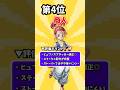 【ドラクエ3リメイク】最強職業ランキングTOP5【DQ3・HD-2D版】 #shorts