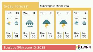 Weather in Minneapolis Minnesota - Tuesday, Jun 10, 2025
