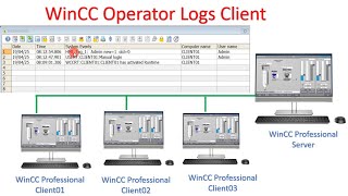 WinCC Operator Log or systems Events #wincc #tiaportal