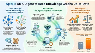 AgREE: Agentic Reasoning for Knowledge Graph Completion on Emerging Entities