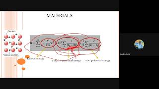 Free Electron Theory 01: Drude theory