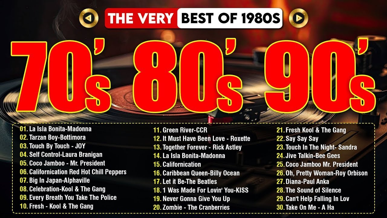 80s Music Hits 📀 Olivia Newton John, Cyndi Lauper, Prince, Lionel Richie, Madonna, Janet Jacks