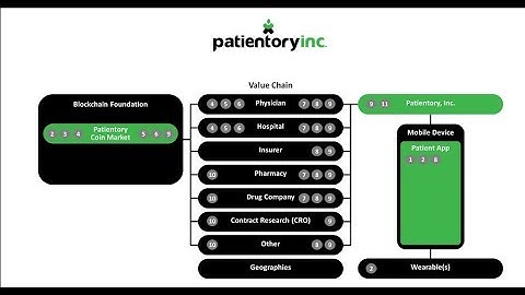 Patientory Introduction Video