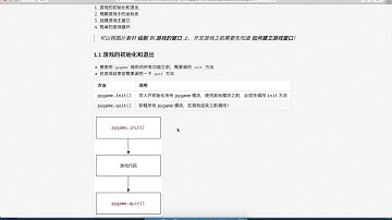 黑马程序员 Python 飞机大战： 004 游戏窗口 01 游戏的初始化和退出