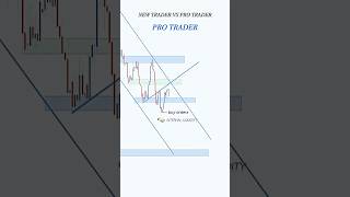 Price action + Liquidity side with trendlines #trading #stockmarket #smct #daytrading