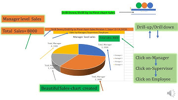 Drill Down Drill Up in pivot chart Sales
