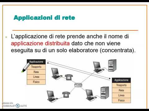 Sistemi distribuiti e architetture di rete - UDA1 Lezione4 parte 1