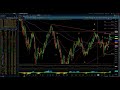 NASDAQ 100 & S&P 500 / Elliott Wave Update 4/09/2023 by Michael Filighera
