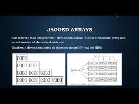 Java - Jagged Arrays - Irregular multidimensional Arrays #java #Arrays