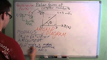 Polar form of complex numbers - Introduction
