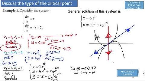 ODE 59 Types of Critical Points | Node | Saddle point| Center| Spiral Stable | asymptotically Stable