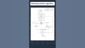 Restoring division algorithm flowchart