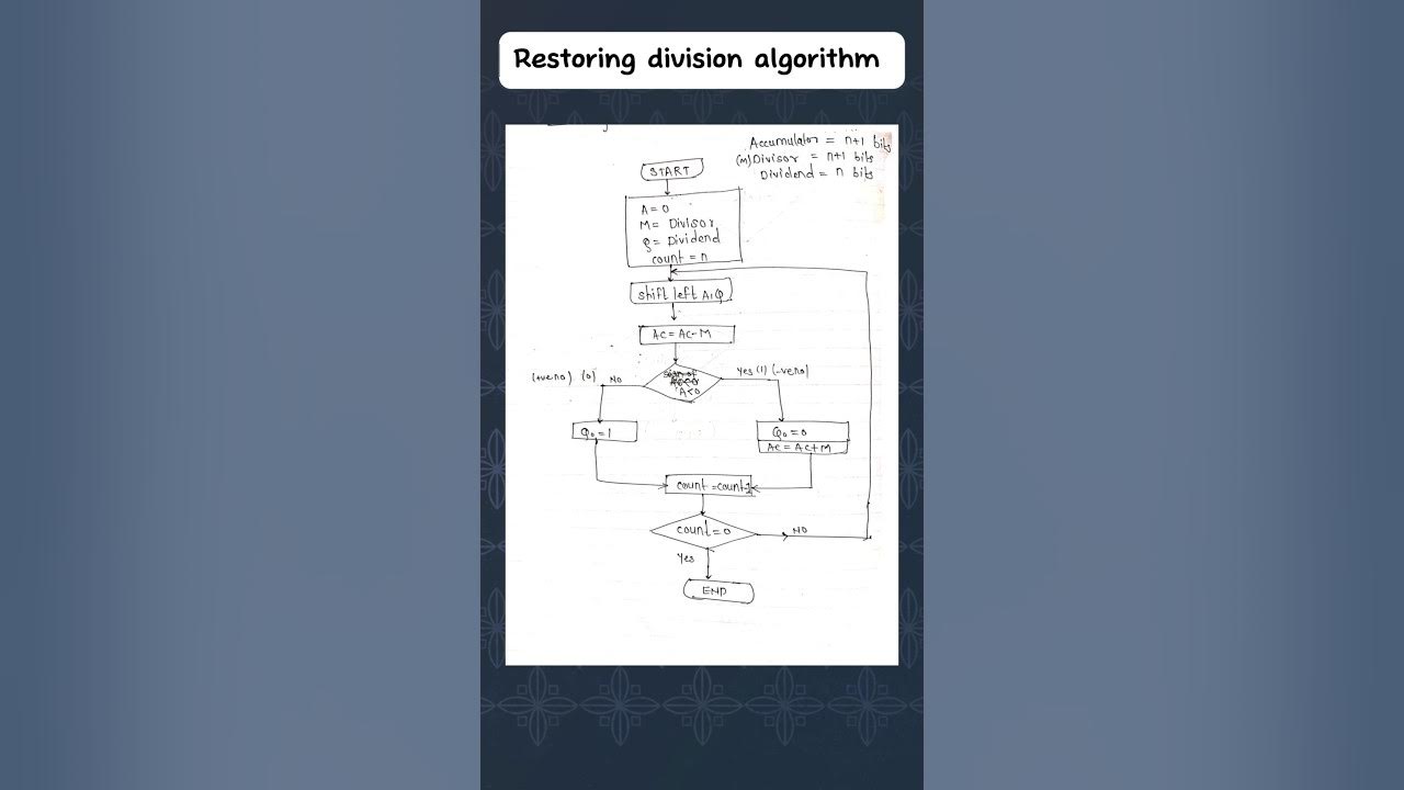 Restoring division algorithm flowchart - YouTube