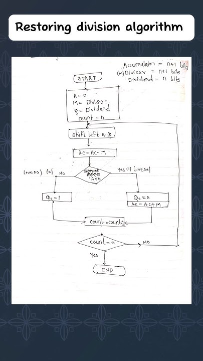 Restoring division algorithm flowchart - YouTube