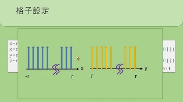 普物 vpython hw 9 《Mutual Inductance》(留言修正)