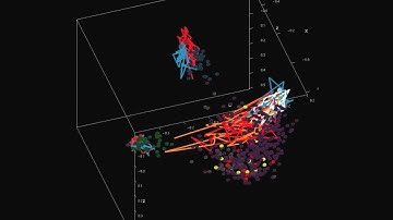 Moving pictures of the human microbiome