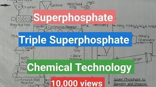 Single superphosphate & Triple superphosphate manufacturing process | Hindi language