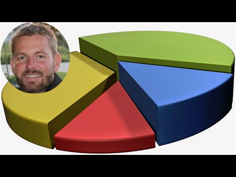 how-to-embed-a-sales-report-in-my-website---birt-ihub-tutorial