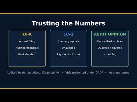 Lesson 1.2 Financial Reporting
