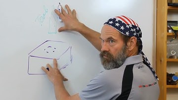 2 75 Topic 2 Part 1: Creating Ideas