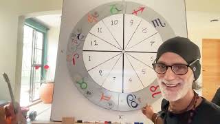 How to see everything through the eyes of astrology and astronomy, Part ONE [JOIN PATREON FOR FREE]
