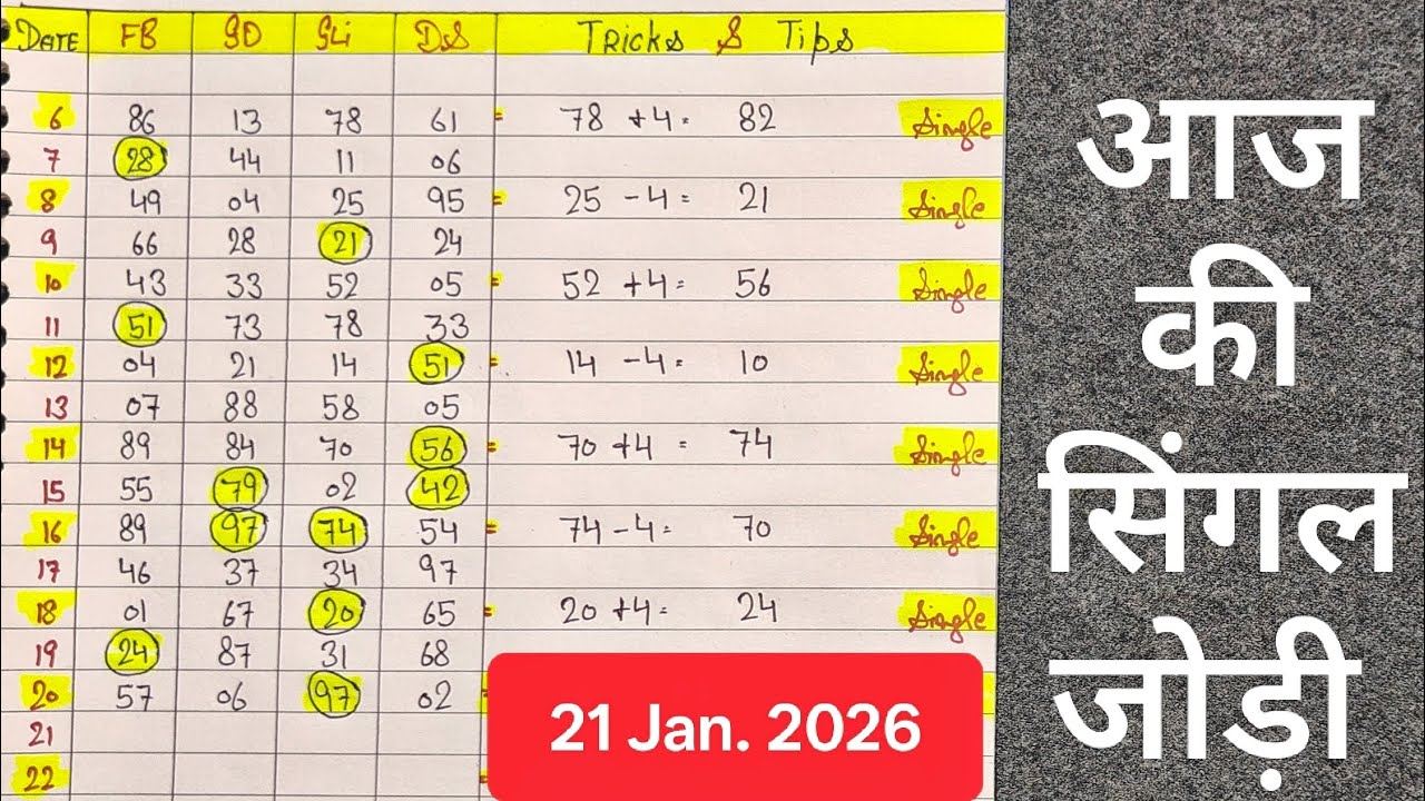 21 Jan.2026  ||Fb/Gb/Gli/Ds|| Single Jodi satta trick|| single jodi|| today 4 jodi trick||