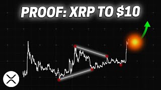 XRP: $10 TARGET by Summer? - Here's PROOF! | Elliott Wave Technical Analysis