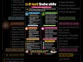 बारावीनंतर 50+ डिप्लोमा कोर्सेस | संपूर्ण माहिती मराठीत
