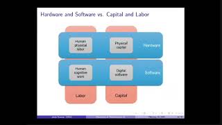 The Economics of Transformative AI: Hardware, Software, and p(doom) screenshot 5