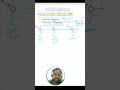 Part1: Neural Network Training | Harish Sharma | Learn With Baba