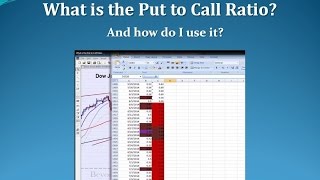 What is the Put to Call Ratio?