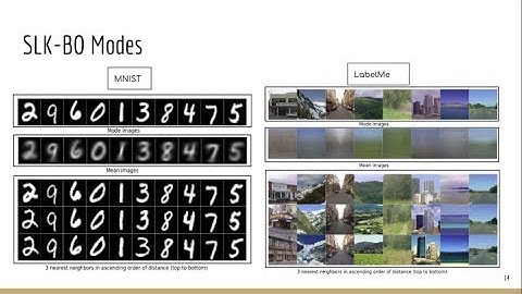 Scalable laplacian k modes NIPS/Neurips 2018