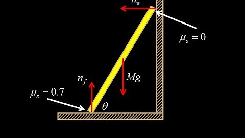Static equilibrium minimum angle for the ladder problem.  Rod leaning against wall minimum angle.