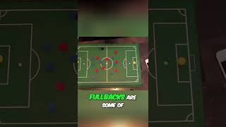 Dominate as a Soccer Fullback: Attacking Secrets REVEALED! #shorts