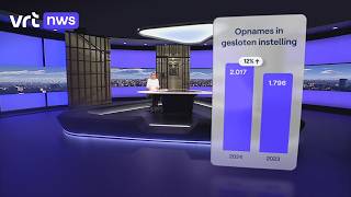 Aantal jongeren in gesloten instelling blijft stijgen